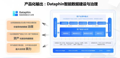 瓴羊亮相2023西湖論劍，共探企業數據治理價值與實踐