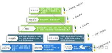 透過應(yīng)用場景看服務(wù)機(jī)器人產(chǎn)業(yè)投資邏輯 聚焦企業(yè)資產(chǎn)管理