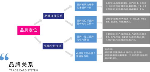 清美未來 以品牌全案策劃為核心，打造卓越網頁與網站設計