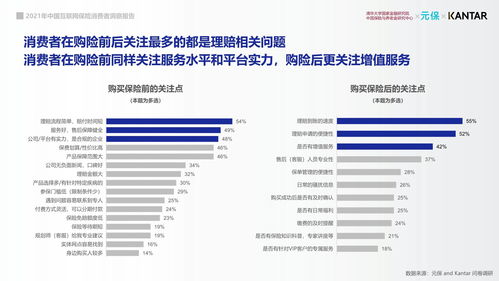 2021年中國互聯(lián)網(wǎng)保險消費者洞察報告