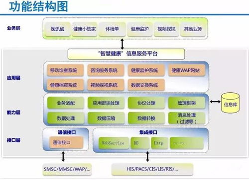 云威榜第336期 大數據驅動下的智慧健康——互聯網數據服務新解